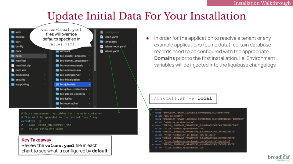 Deploy to Kubernetes - Initial Data Prep