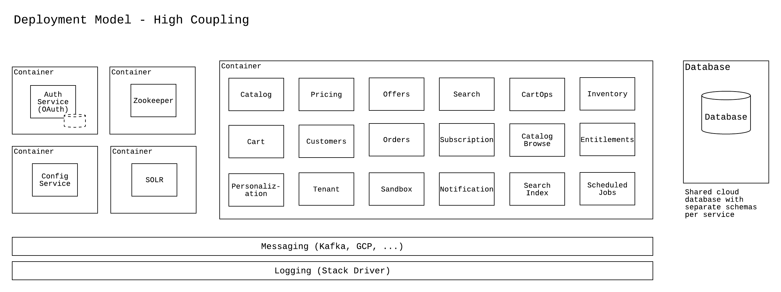 High Coupling Deployment Diagram
