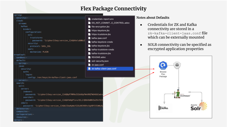 Initializr Flex Package Connectivity Image