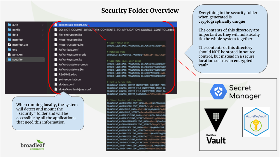 Initializr Security Folder Screenshot