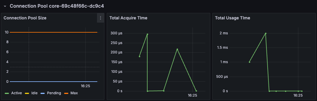 monitoring connection pool
