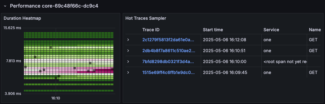 monitoring performance
