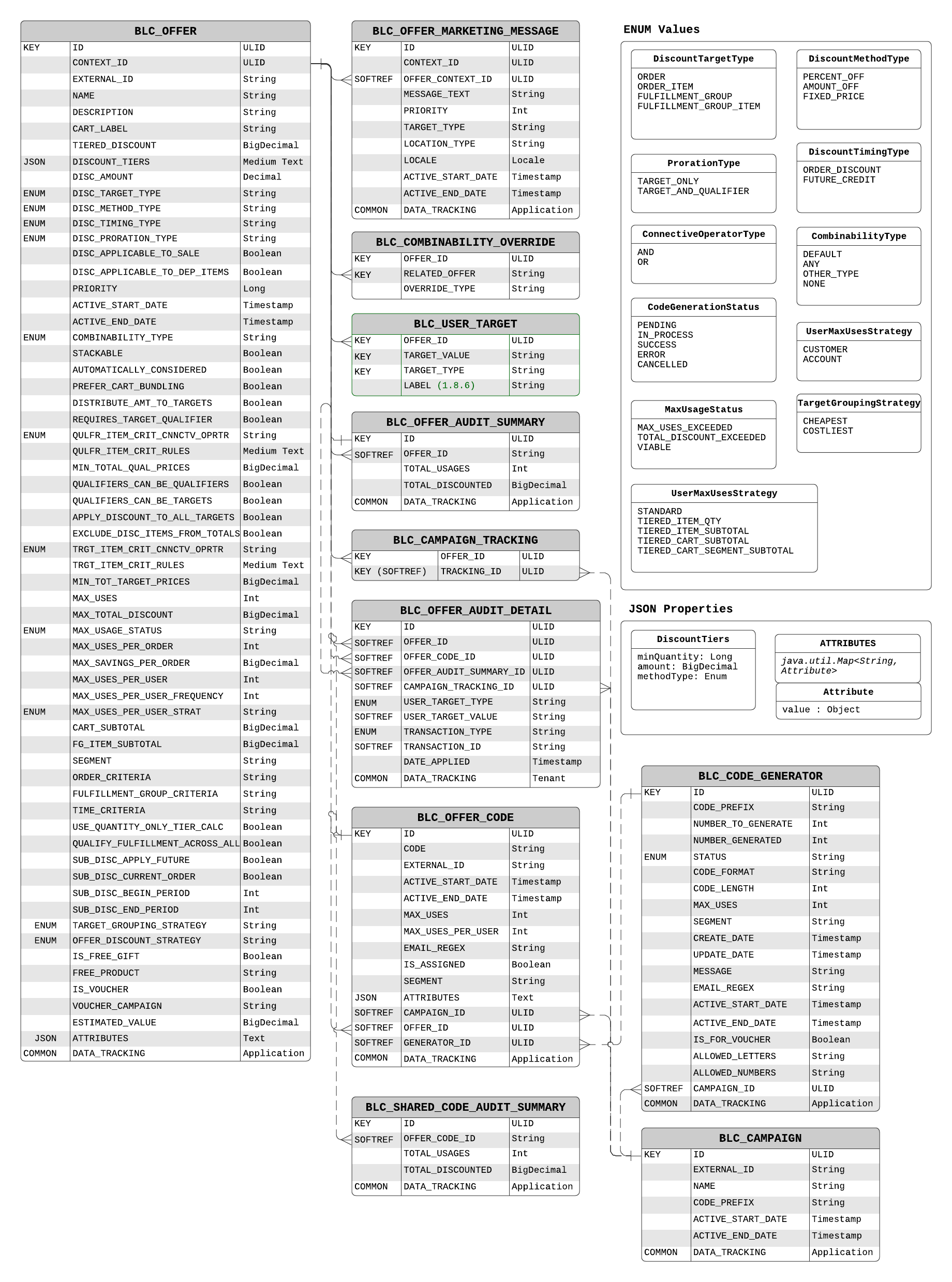 Pricing Data Model