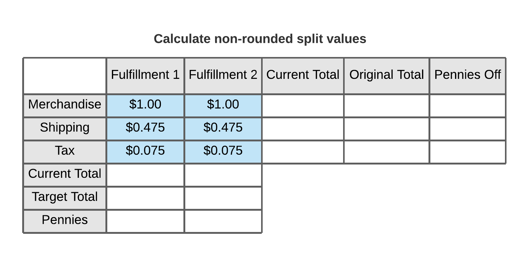 Calculate non-rounded split values