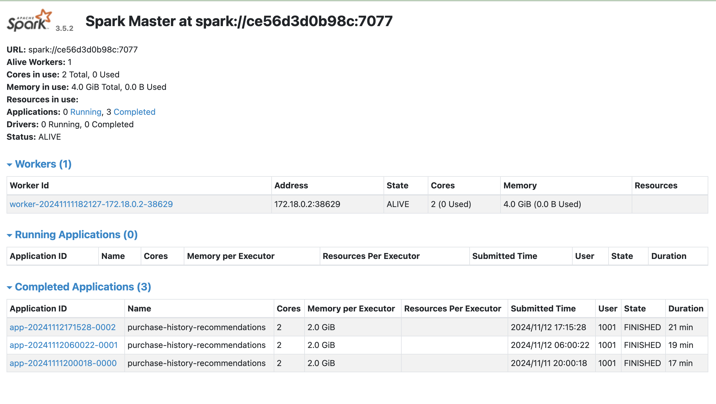 Recommendation Engine Example Flow - Apache Spark Master Console