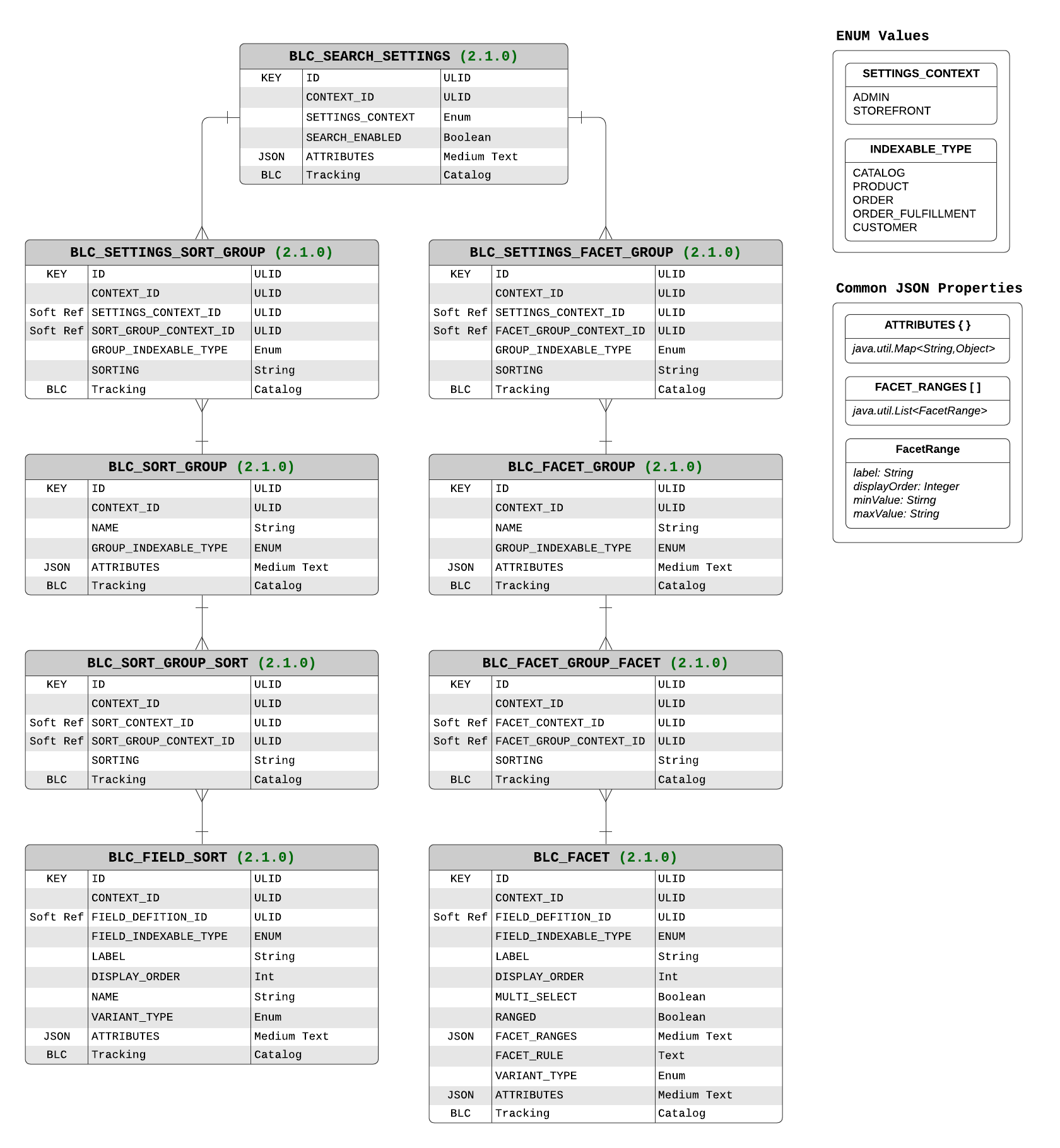 Search Settings Model