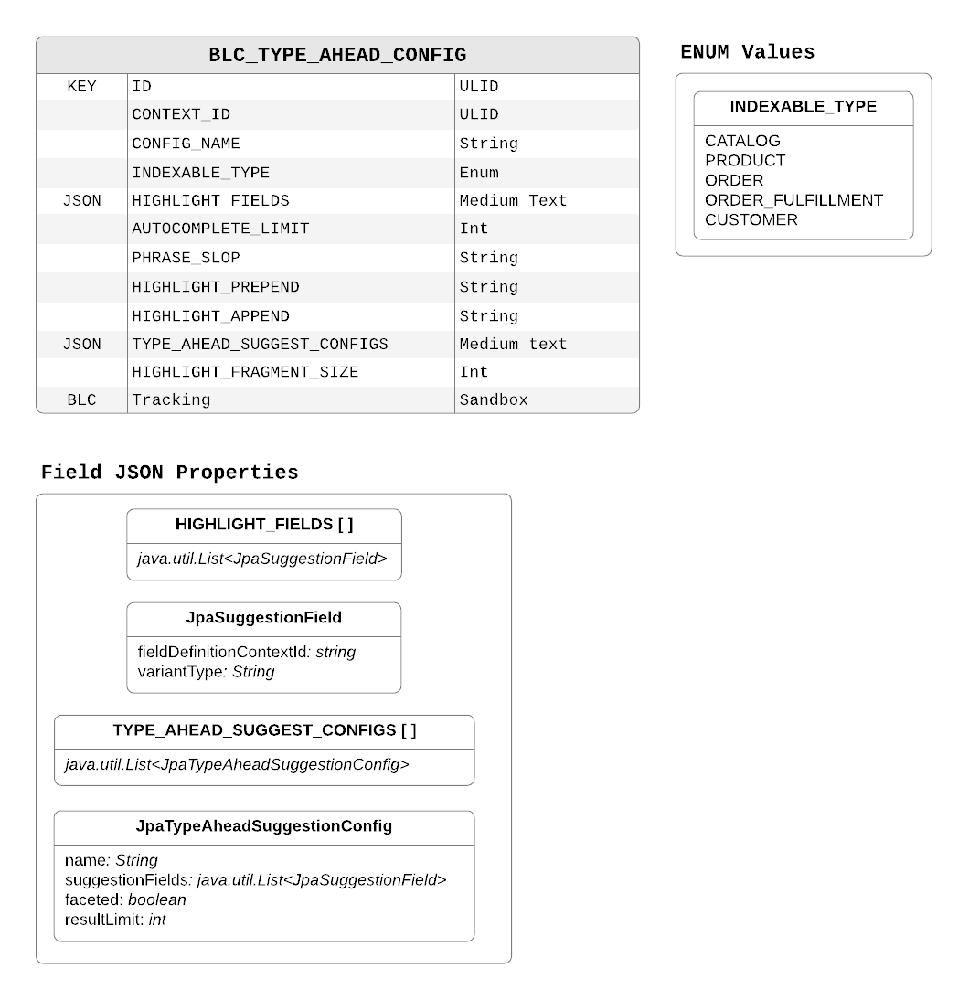 Search Settings Model